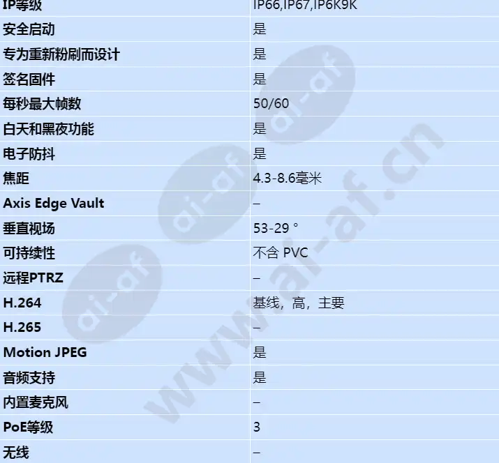 axis-q3527-lve_s_cn-01.webp