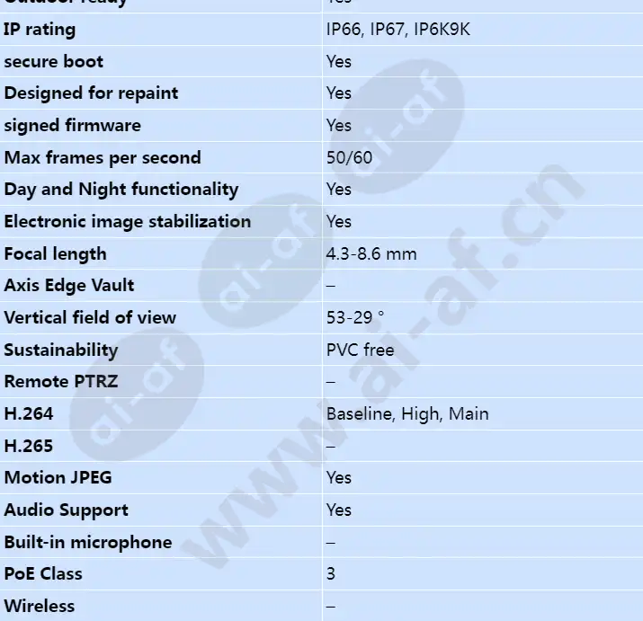 axis-q3527-lve_s_en-01.webp