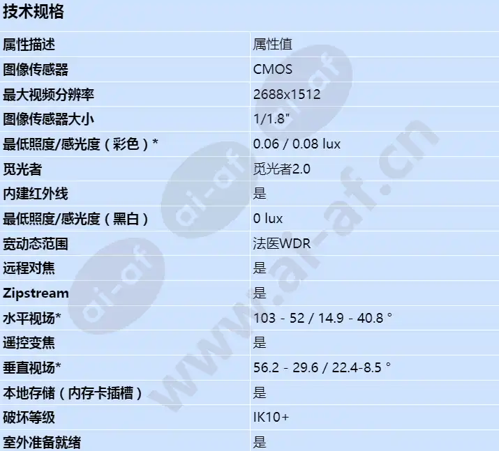 axis-q3536-lve_s_cn-00.webp