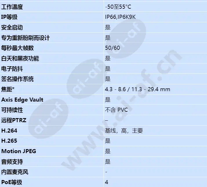 axis-q3536-lve_s_cn-01.webp