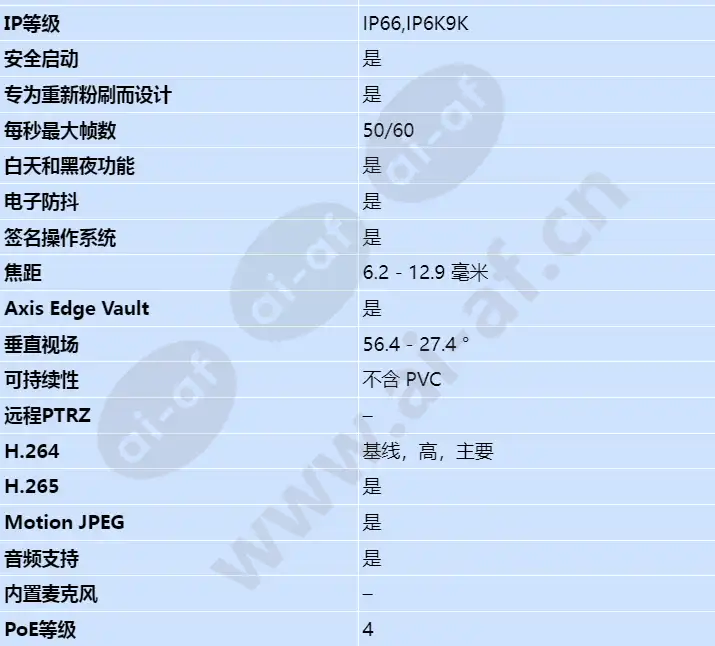 axis-q3538-lve_s_cn-01.webp