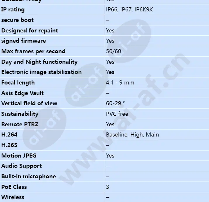 axis-q3615-ve_s_en-01.webp