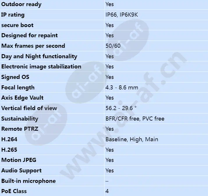 axis-q3626-ve_s_en-01.webp