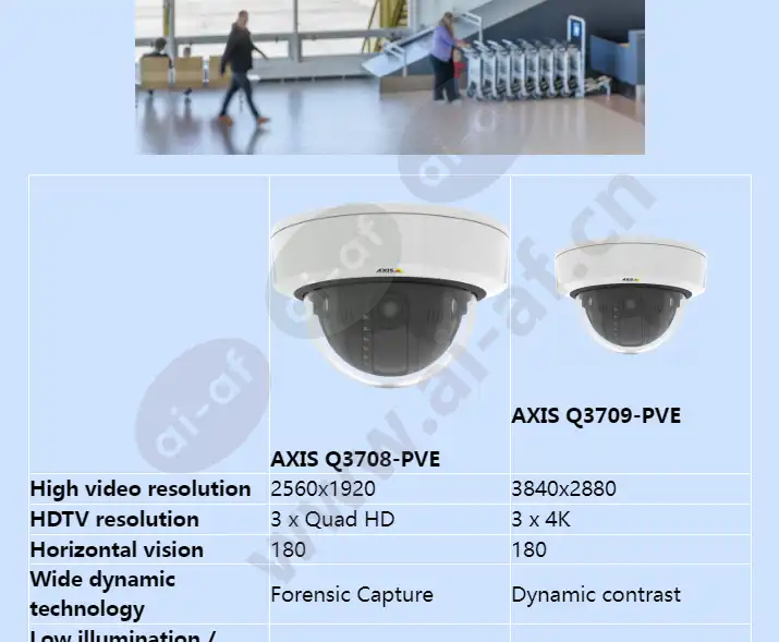 axis-q37-series_f_en-02.webp