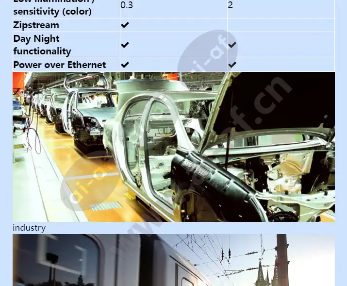 axis-q37-series_f_en-03.webp