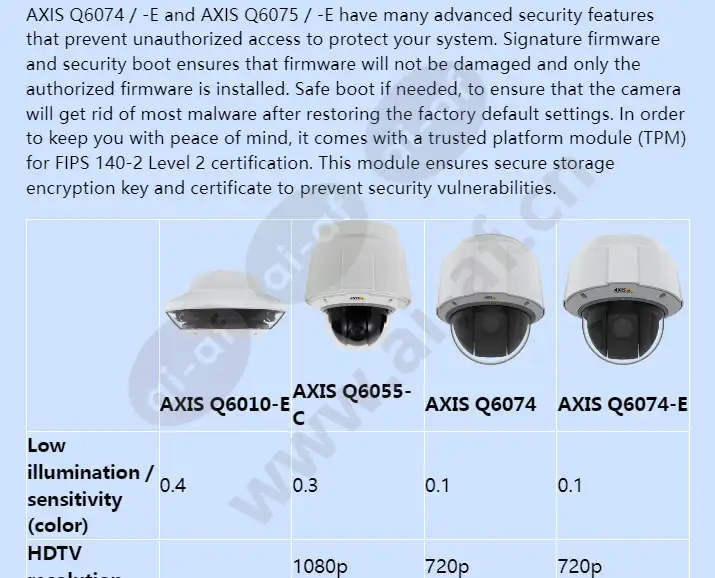 axis-q60-series_f_en-02.webp