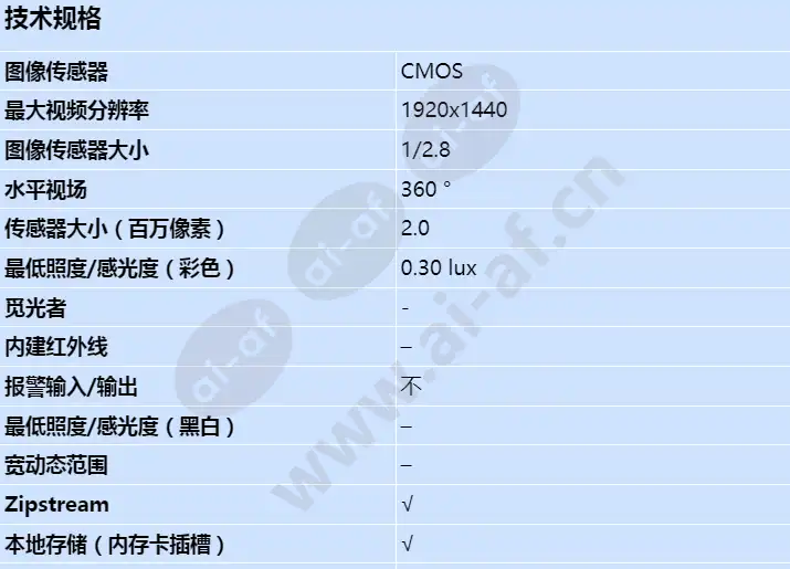 axis-q6000-e-mk-ii_s_cn-00.webp