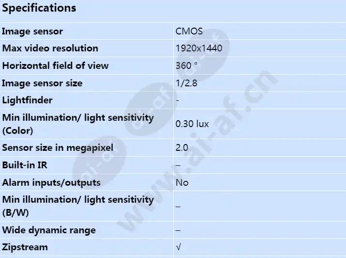axis-q6000-e-mk-ii_s_en-00.webp
