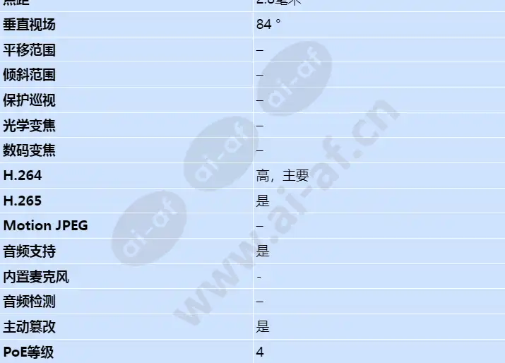 axis-q6010-e_s_cn-02.webp