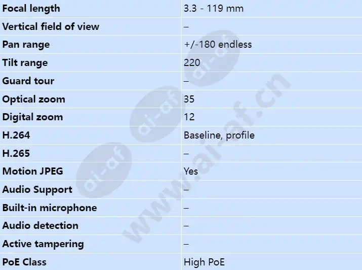 axis-q6032-e_s_en-02.webp