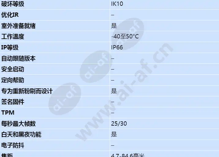 axis-q6034-e_s_cn-01.webp