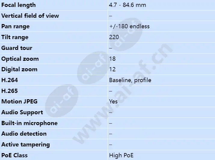 axis-q6034-e_s_en-02.webp