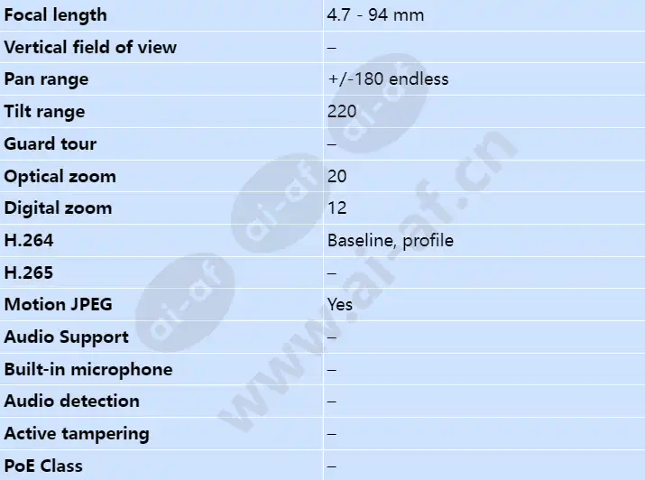 axis-q6035-e_s_en-02.webp