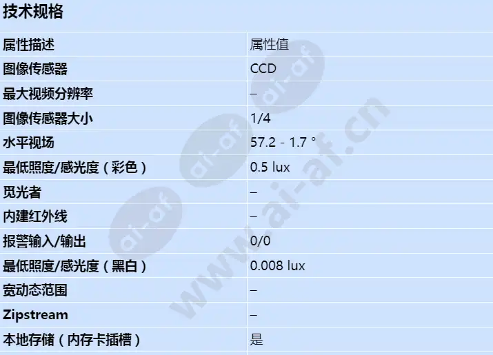 axis-q6042-e_s_cn-00.webp