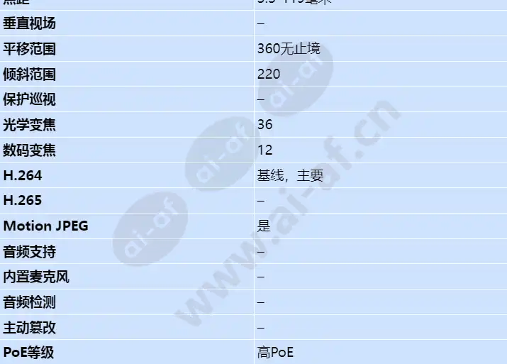 axis-q6042-e_s_cn-02.webp