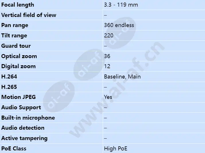 axis-q6042-e_s_en-02.webp