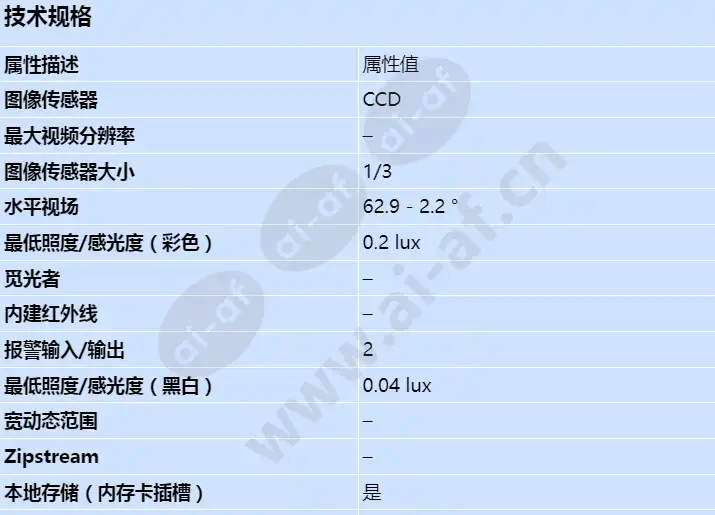 axis-q6044-c_s_cn-00.webp