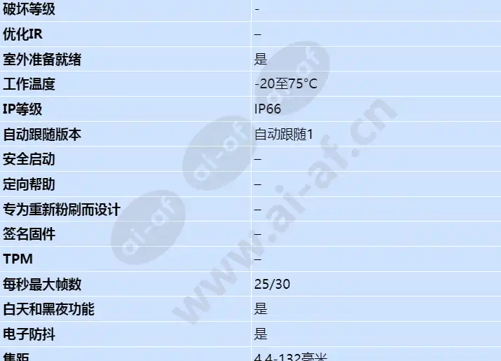 axis-q6044-c_s_cn-01.webp