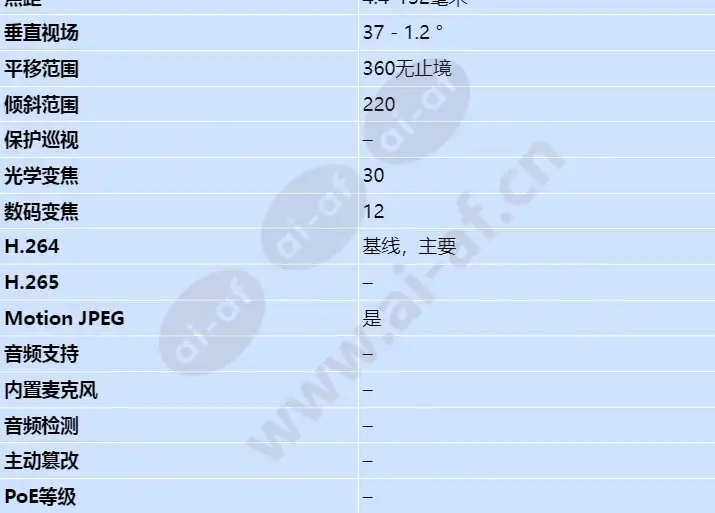 axis-q6044-c_s_cn-02.webp