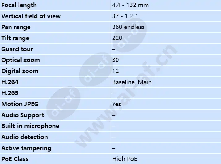 axis-q6044-e_s_en-02.webp