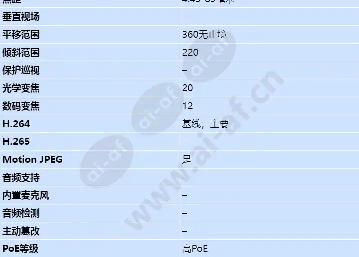 axis-q6045-e-mki_s_cn-02.webp