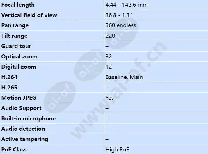 axis-q6045-e_s_en-02.webp