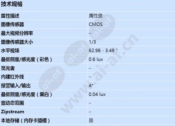 axis-q6045-mki_s_cn-00.webp