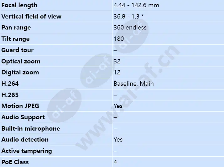 axis-q6045_s_en-02.webp