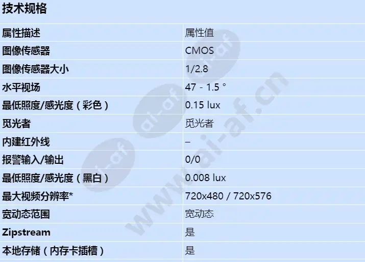 axis-q6052-e_s_cn-00.webp