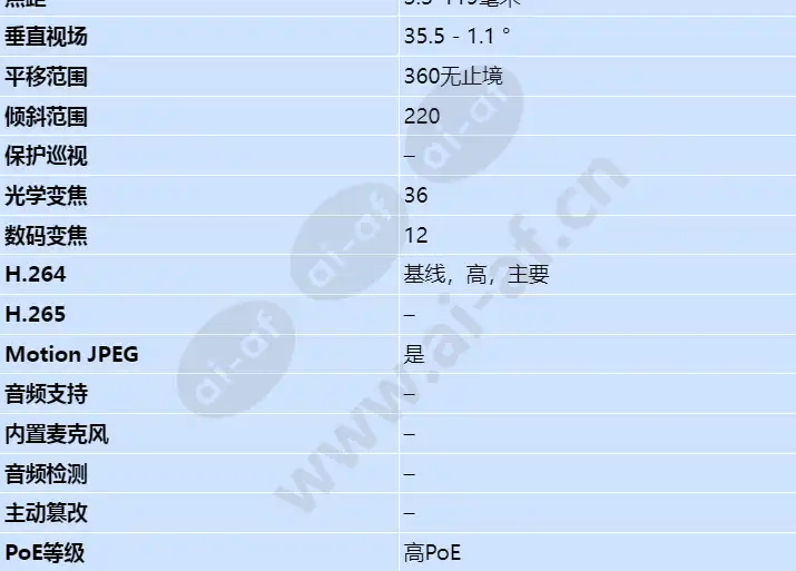 axis-q6052-e_s_cn-02.webp