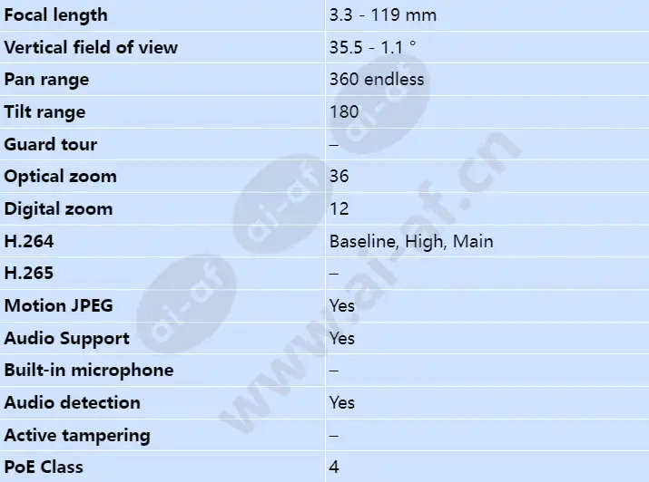 axis-q6052_s_en-02.webp