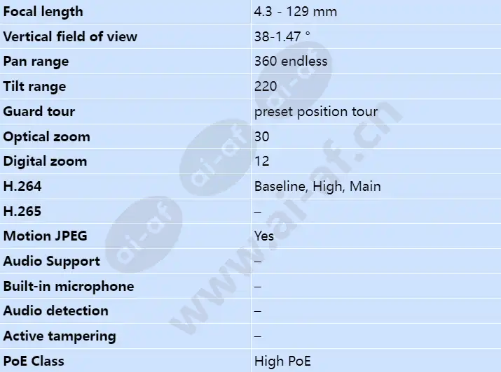 axis-q6054-e-mk-iii-ptz_s_en-02.webp