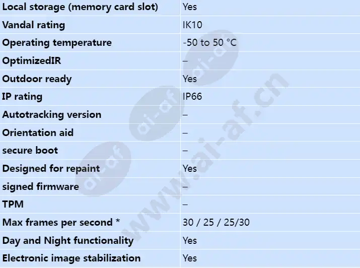axis-q6054-e_s_en-01.webp