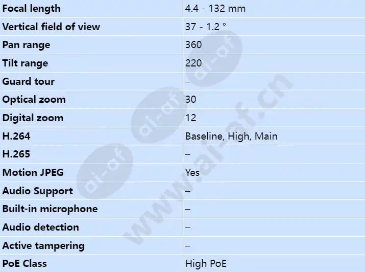 axis-q6054-e_s_en-02.webp