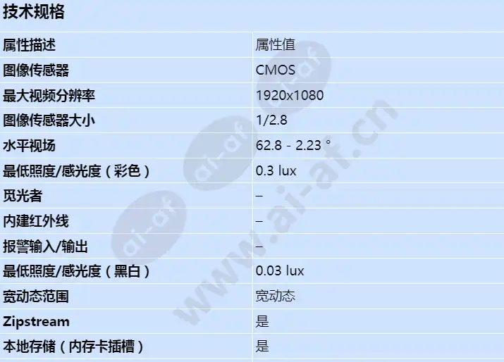 axis-q6055-c_s_cn-00.webp