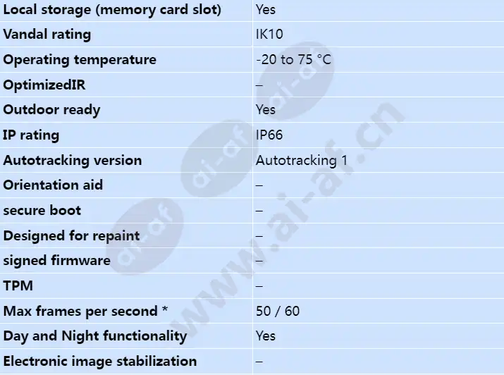axis-q6055-c_s_en-01.webp