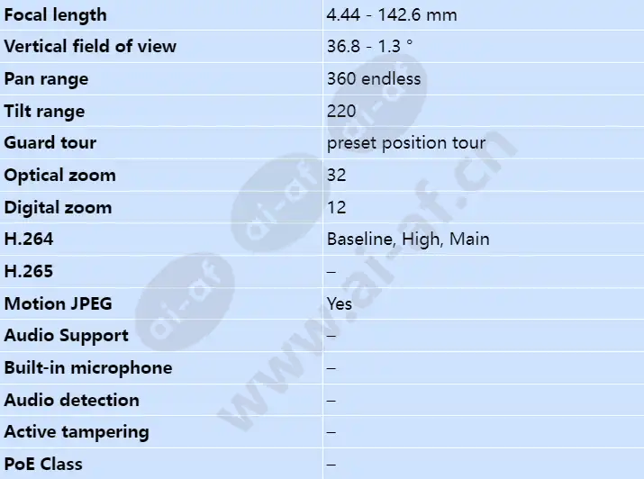axis-q6055-c_s_en-02.webp