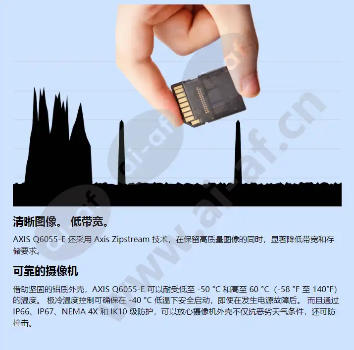 axis-q6055-e_f_cn-02.webp