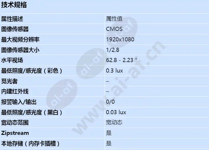 axis-q6055-e_s_cn-00.webp