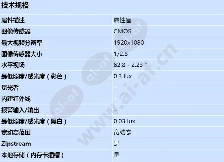 axis-q6055-s_s_cn-00.webp