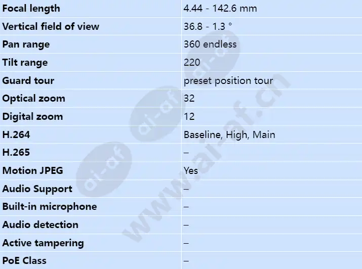 axis-q6055-s_s_en-02.webp