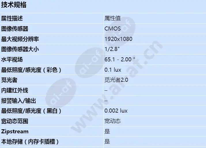 axis-q6075-e_s_cn-00.webp