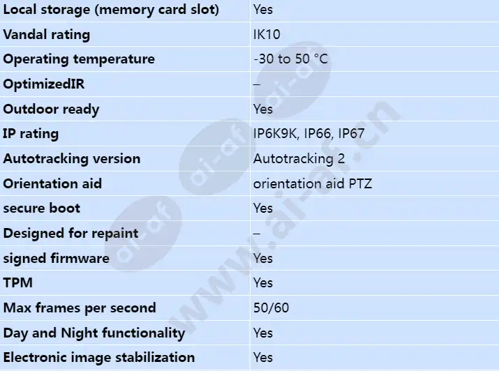 axis-q6075-s_s_en-01.webp