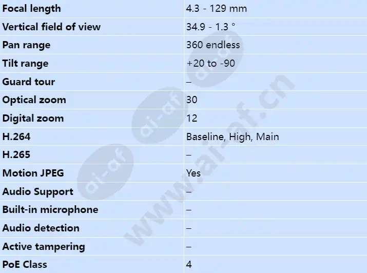 axis-q6114-e_s_en-02.webp