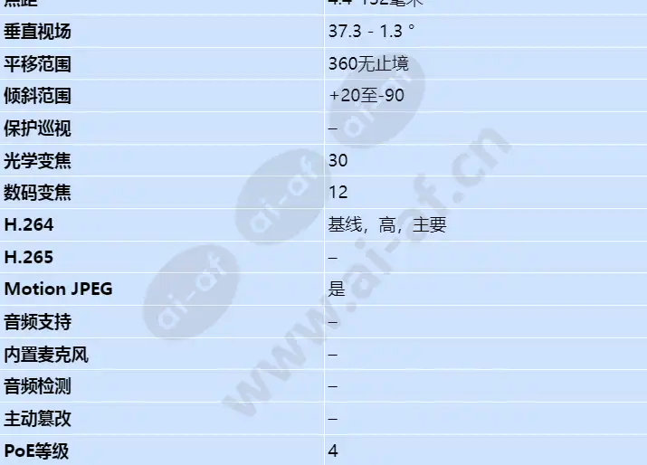 axis-q6115-e_s_cn-02.webp