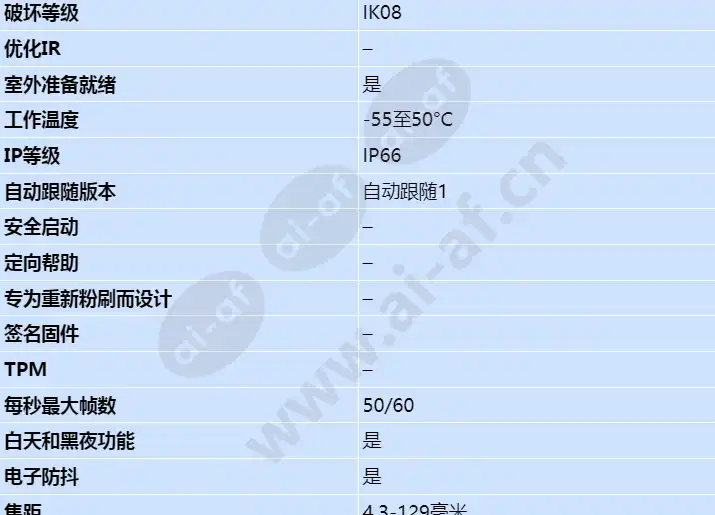 axis-q6124-e_s_cn-01.webp