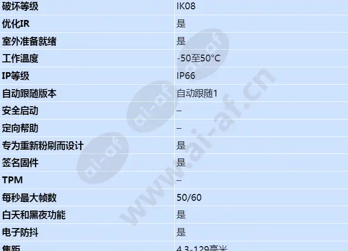 axis-q6125-le_s_cn-01.webp