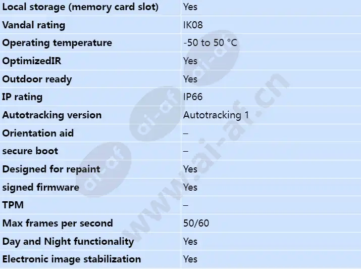 axis-q6125-le_s_en-01.webp
