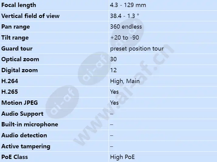 axis-q6125-le_s_en-02.webp