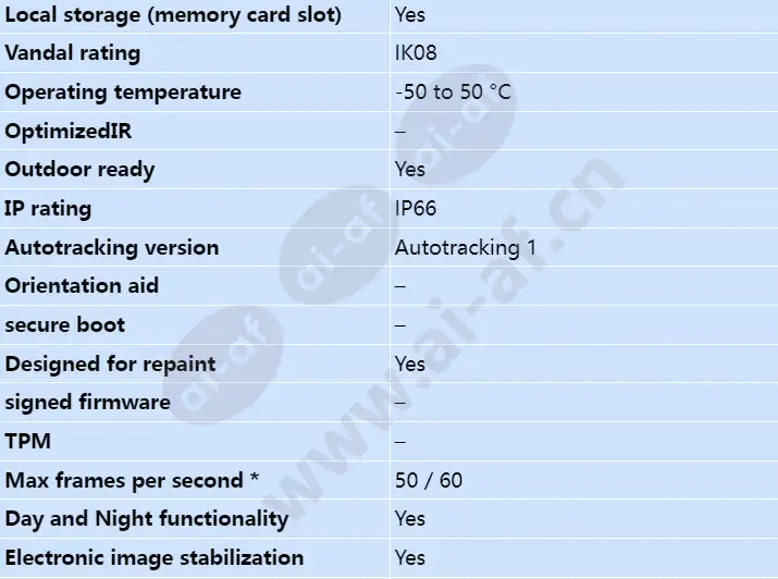 axis-q6128-e_s_en-01.webp